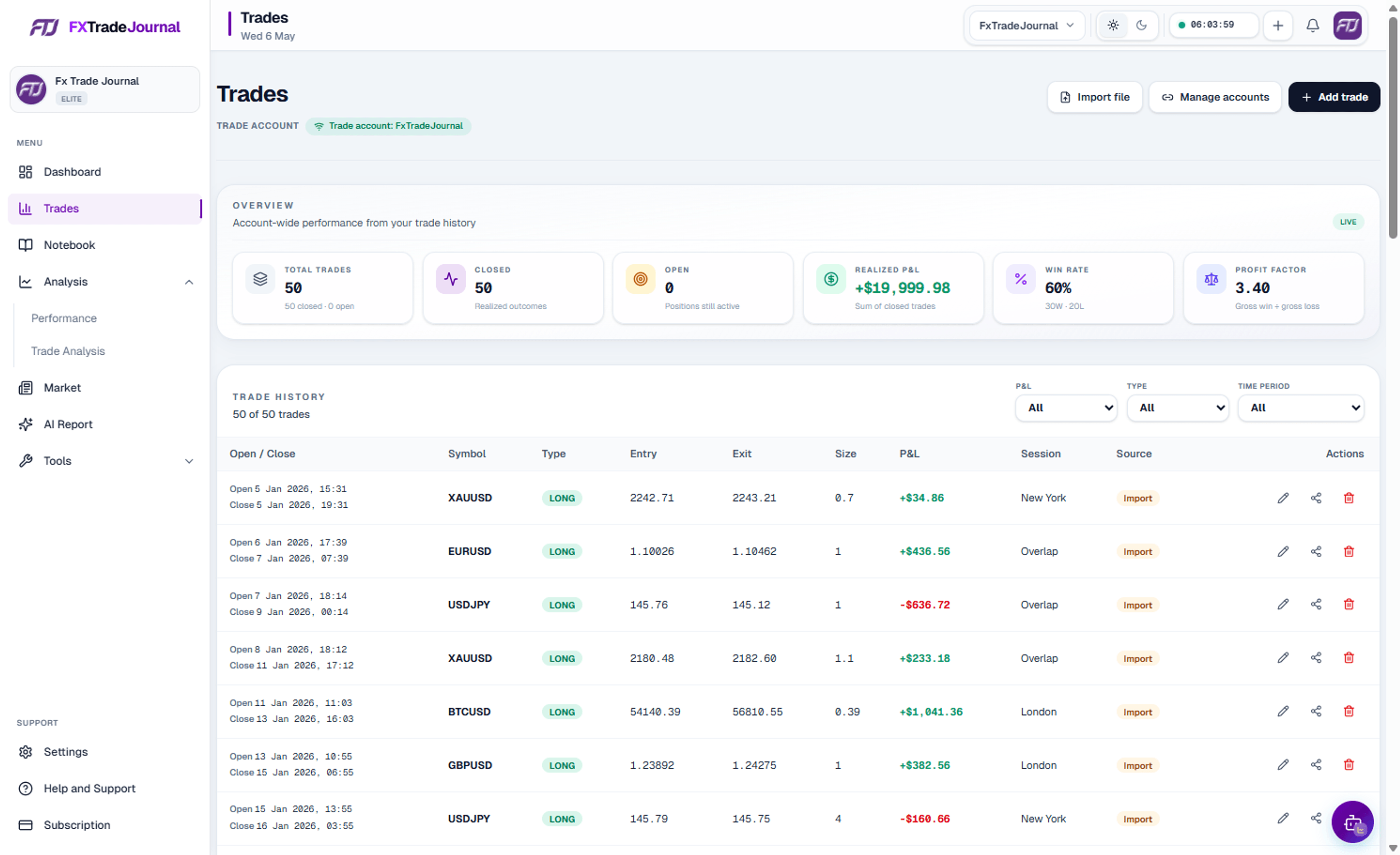 FXTradeJournal trade analysis and execution view in light and dark theme